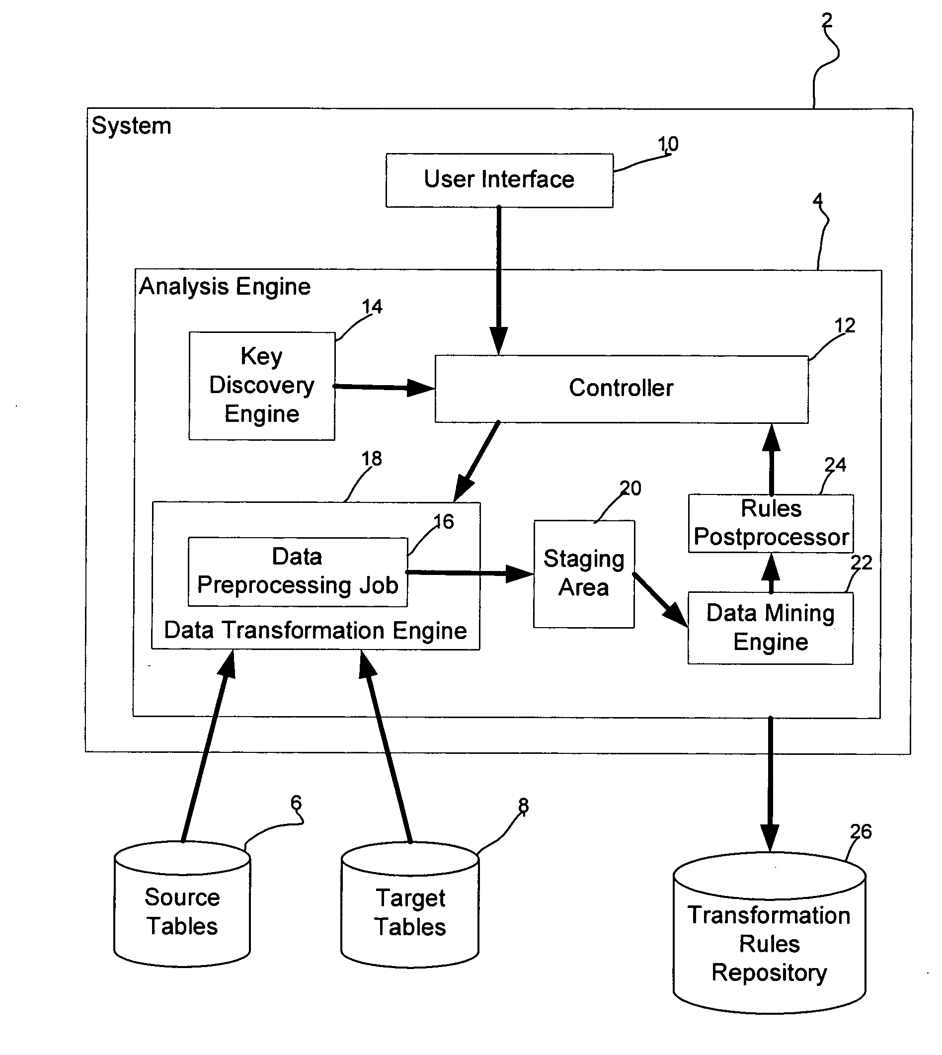 Discovering transformations applied to a source table to generate a target table