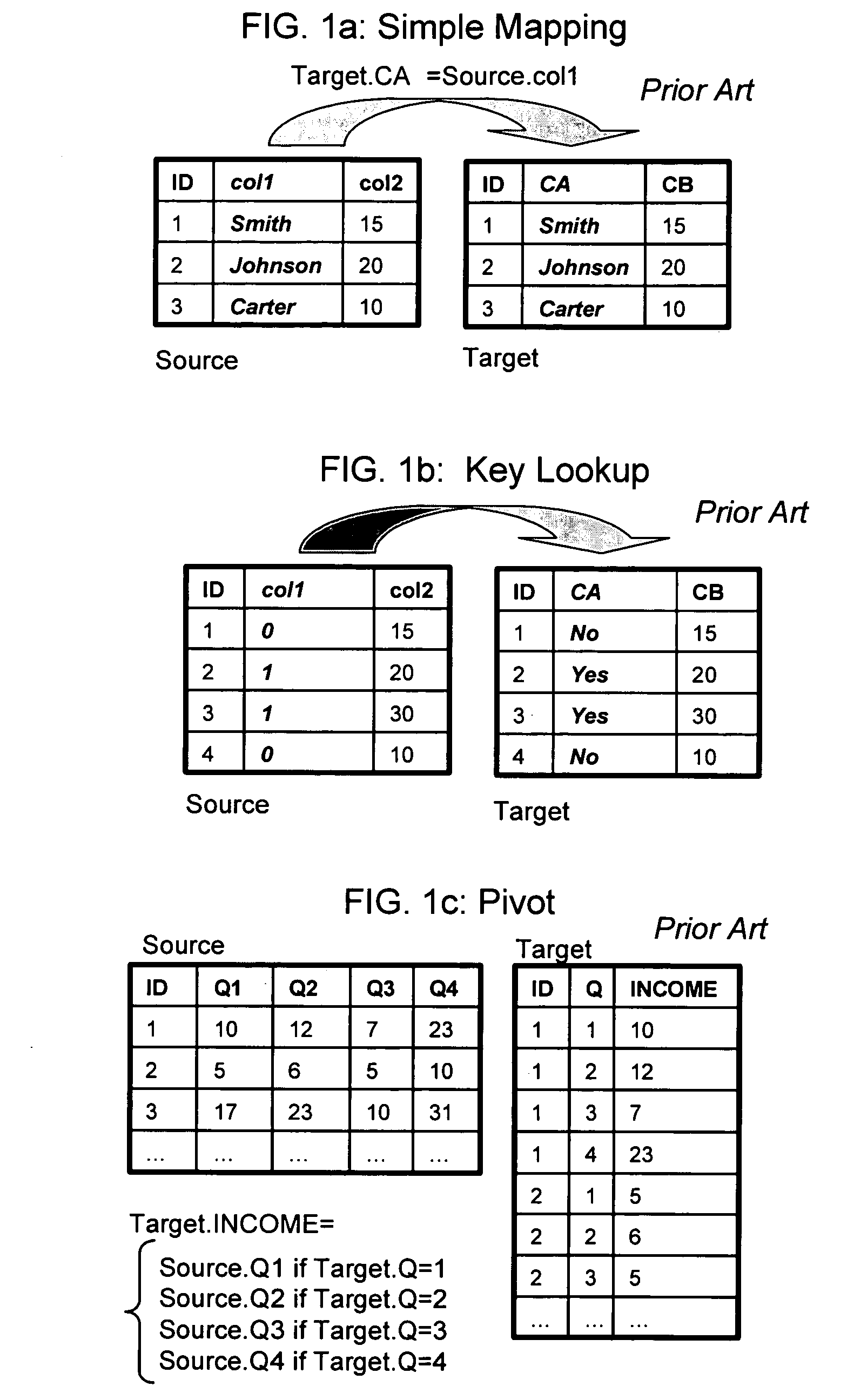 Discovering transformations applied to a source table to generate a target table