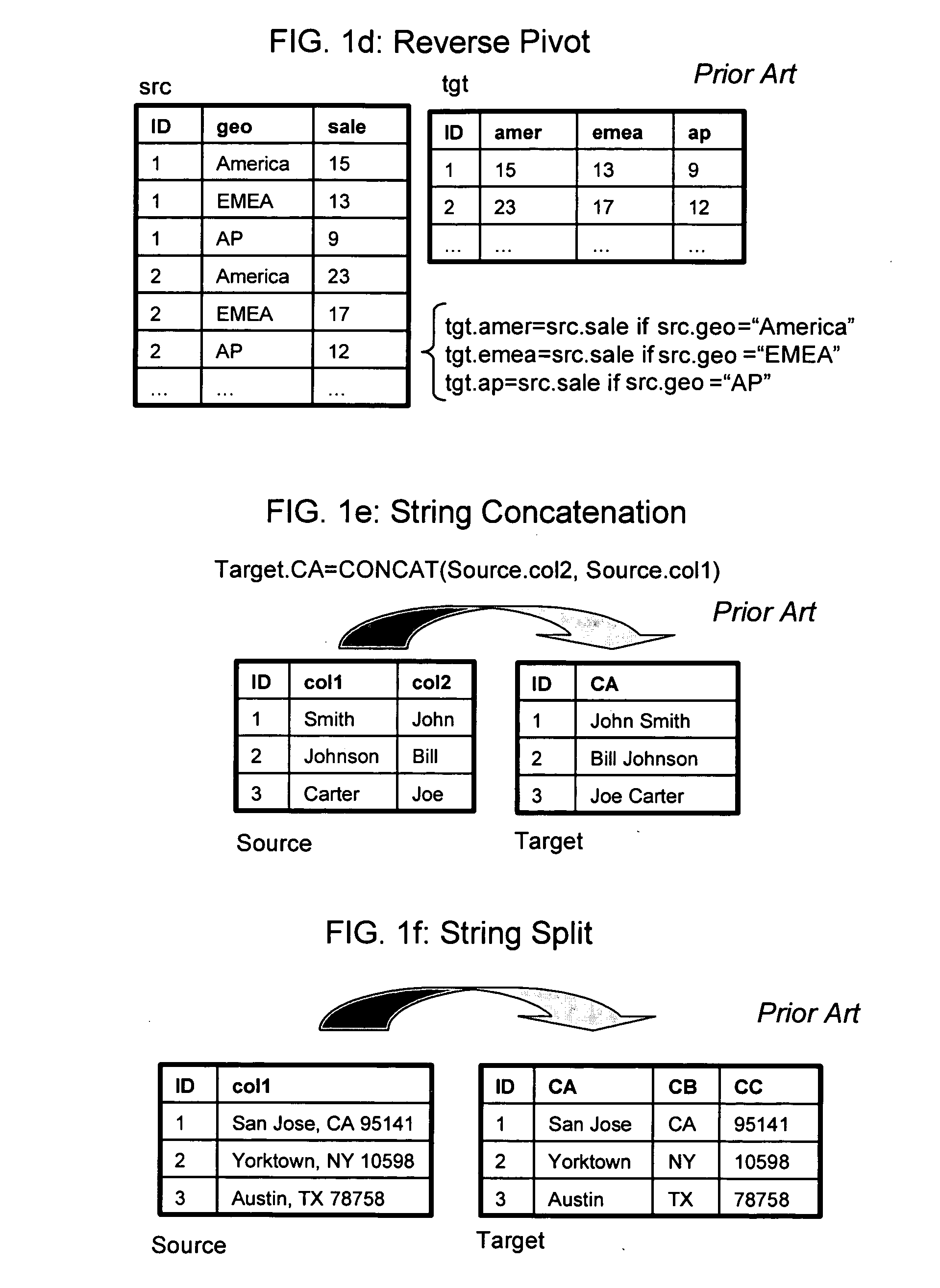 Discovering transformations applied to a source table to generate a target table