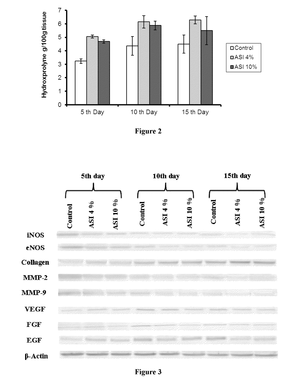 Topical arginine-silicate-inositol for wound healing