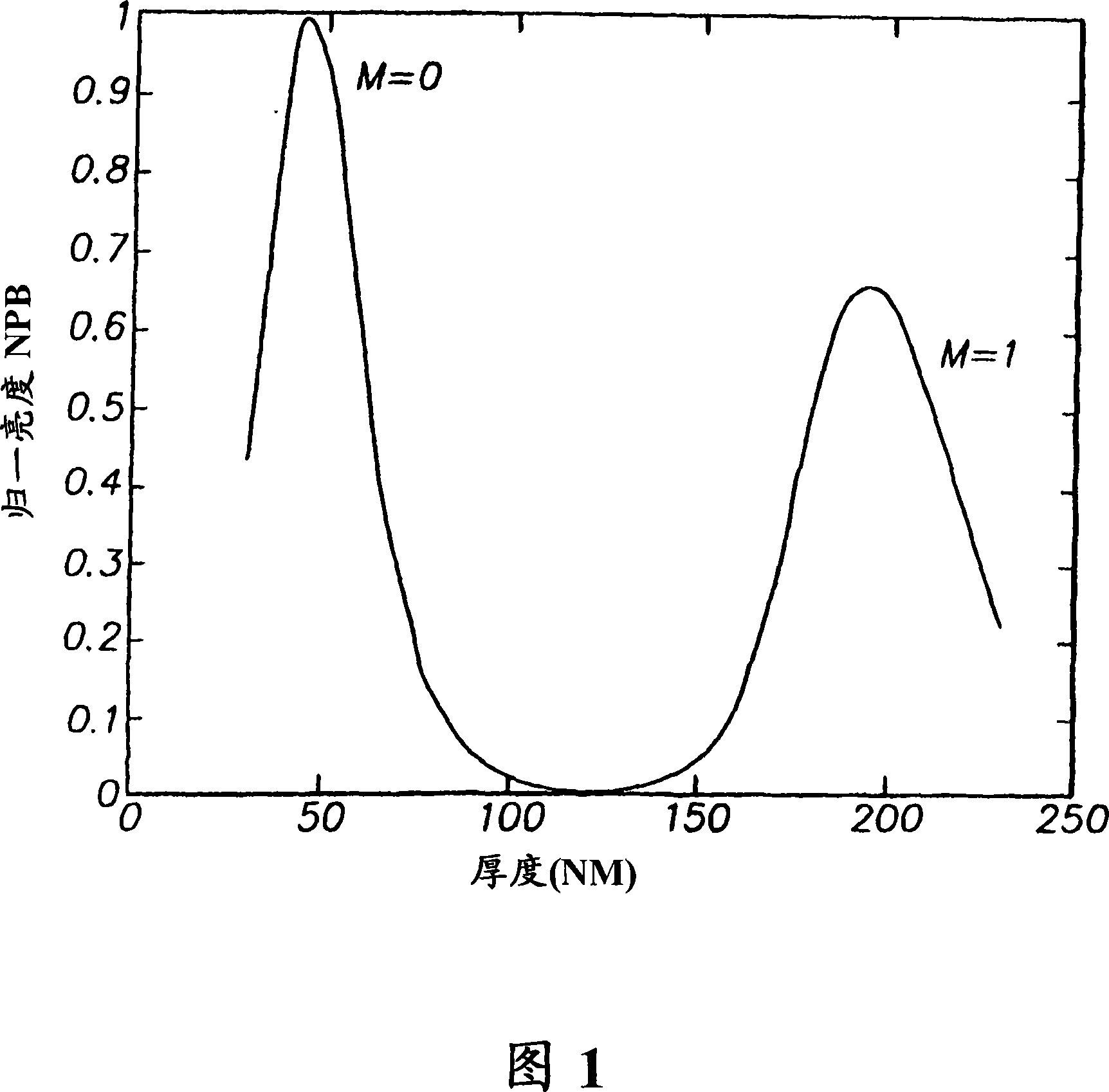 Organic light-emitting device having improved stability