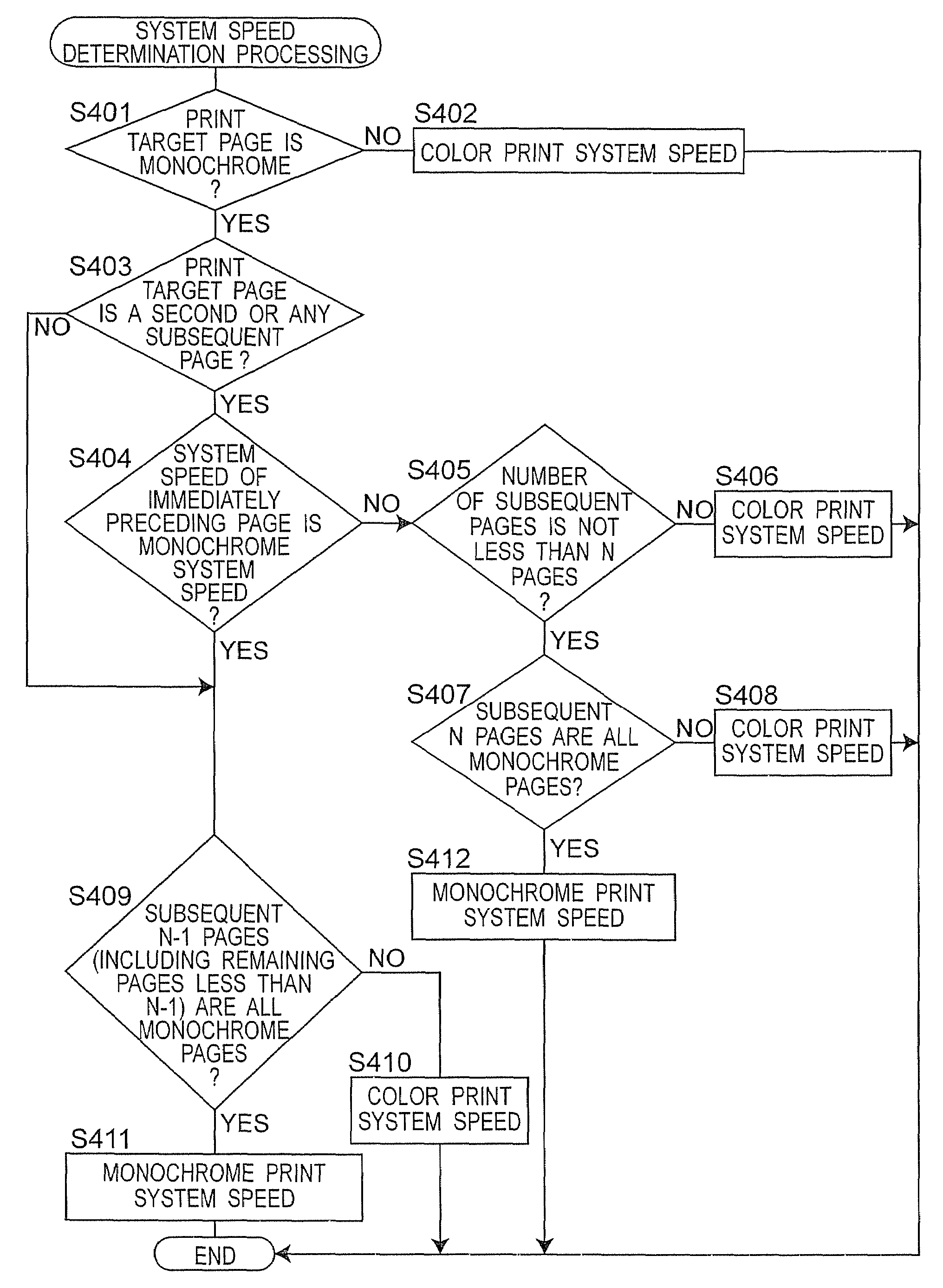 Image forming apparatus having monochrome and color print modes and a plurality of system speeds