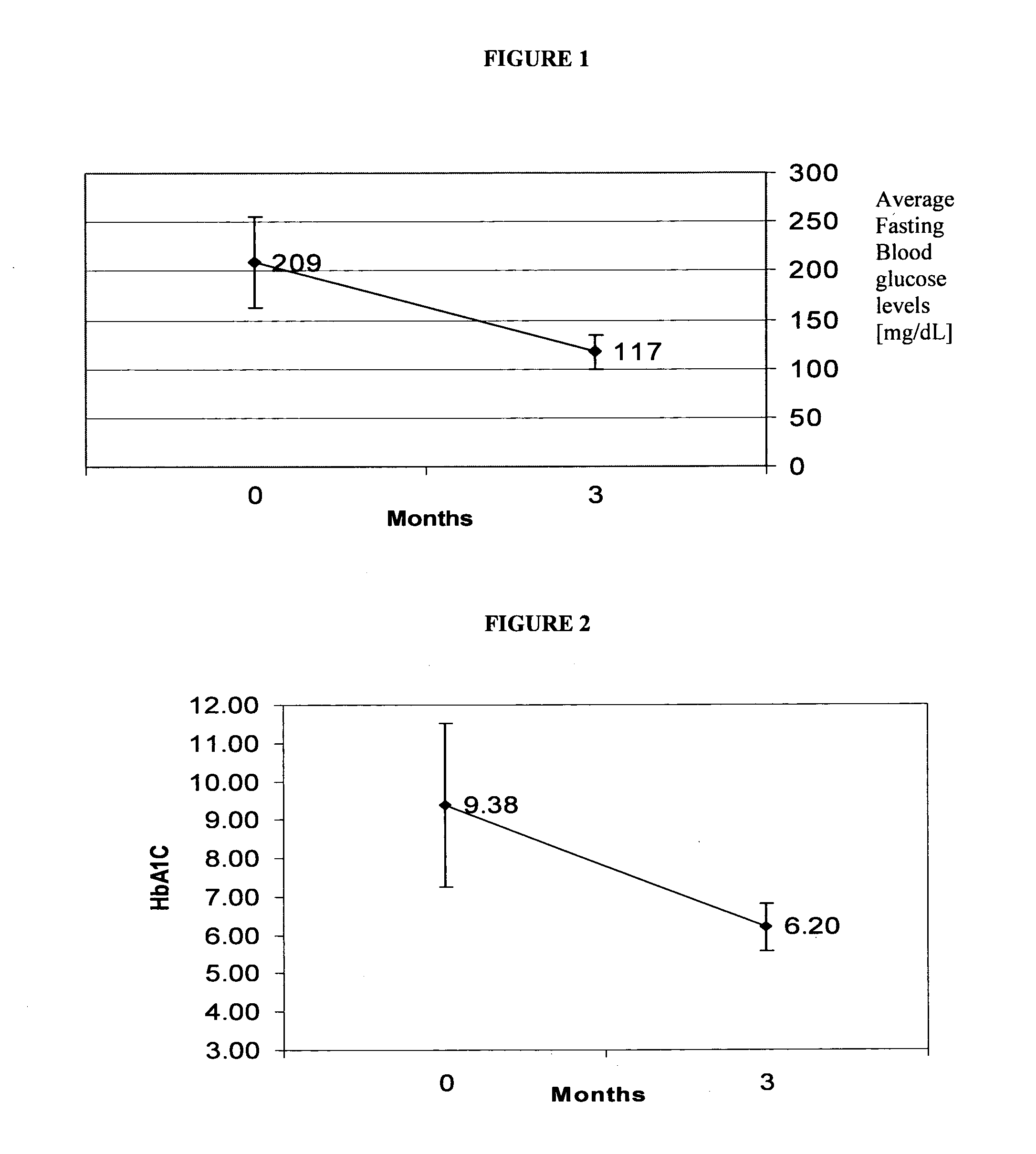 Herbal Compositions for the Treatment of Diabetes and/or Conditions Associated Therewith