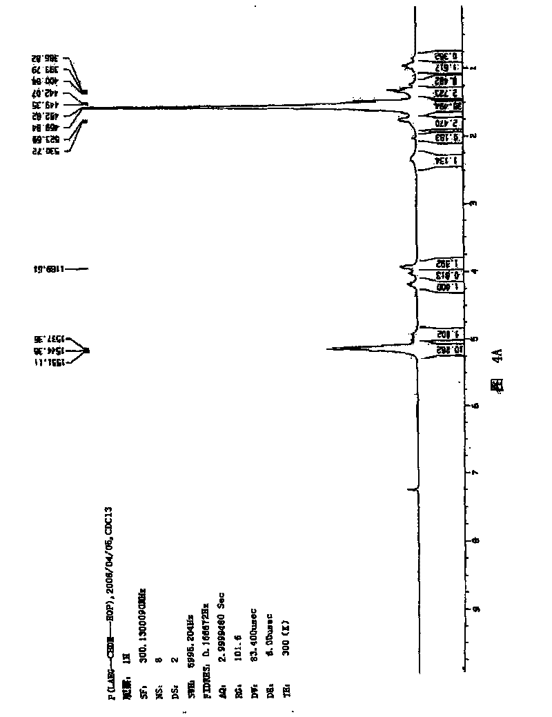 Biodegradation polymer and its preparing process and application