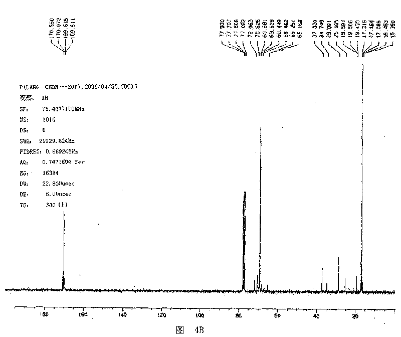 Biodegradation polymer and its preparing process and application