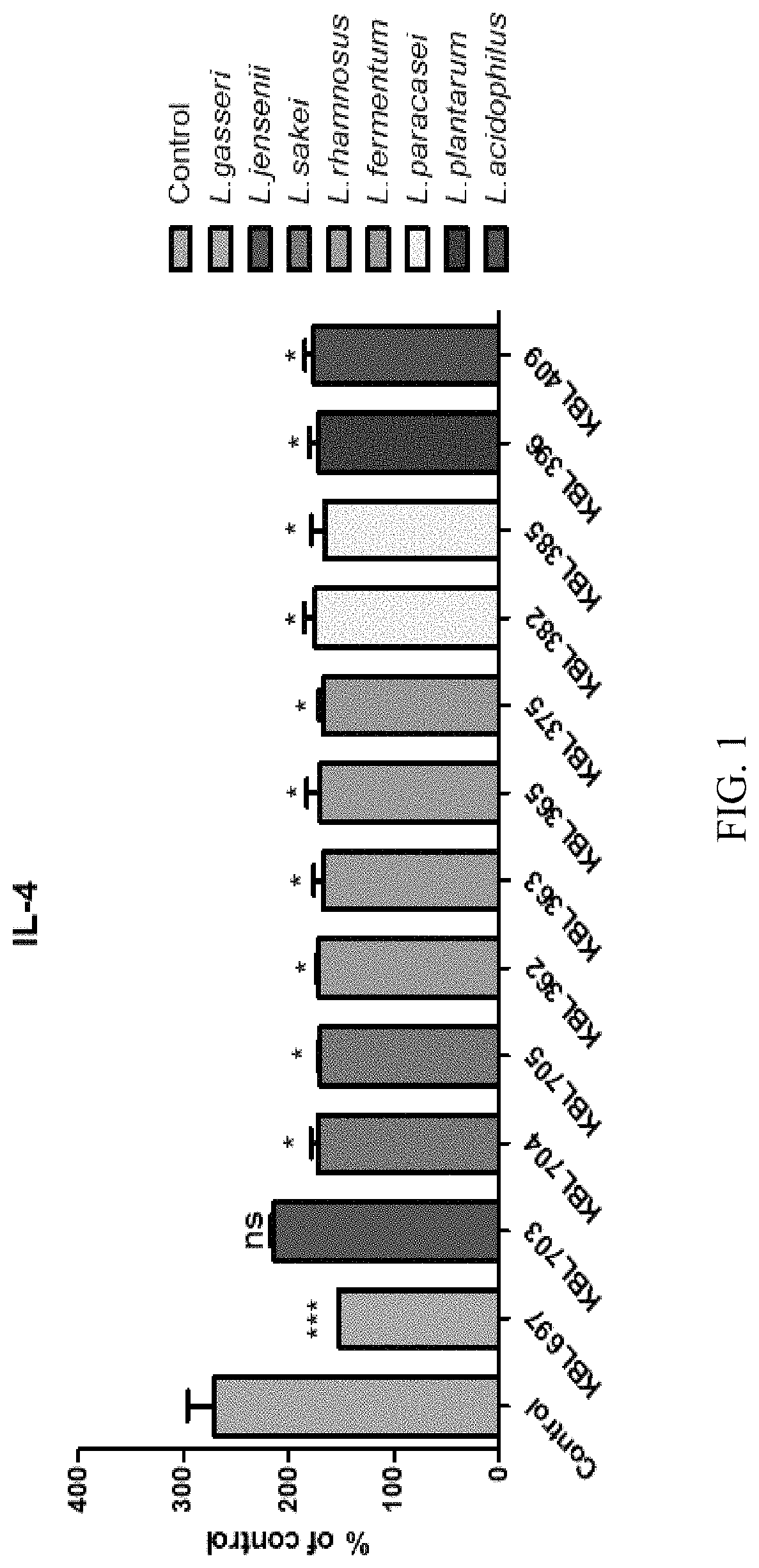 <i>Lactobacillus gasseri </i>KBL697 strain and use thereof