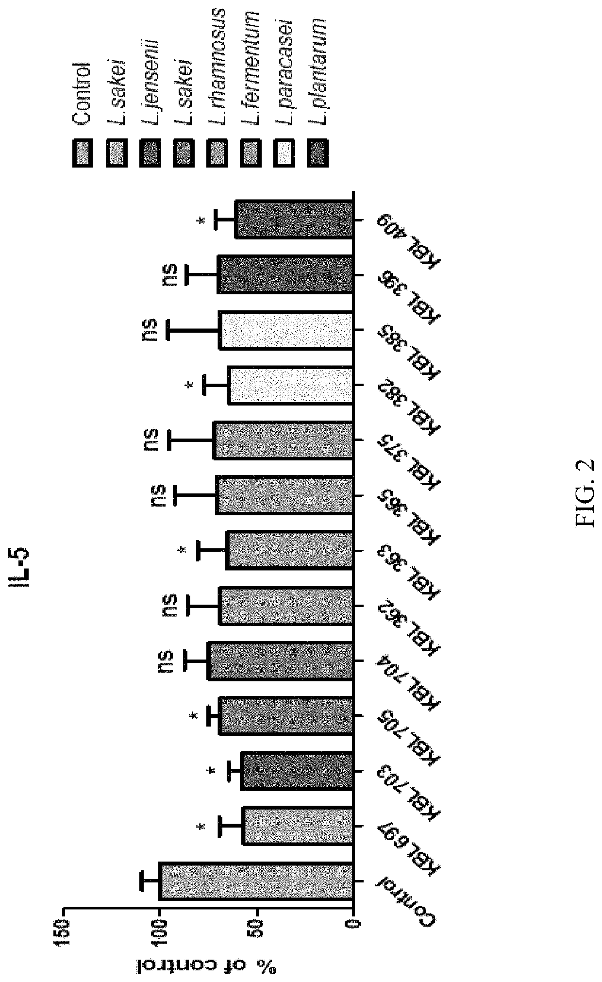 <i>Lactobacillus gasseri </i>KBL697 strain and use thereof