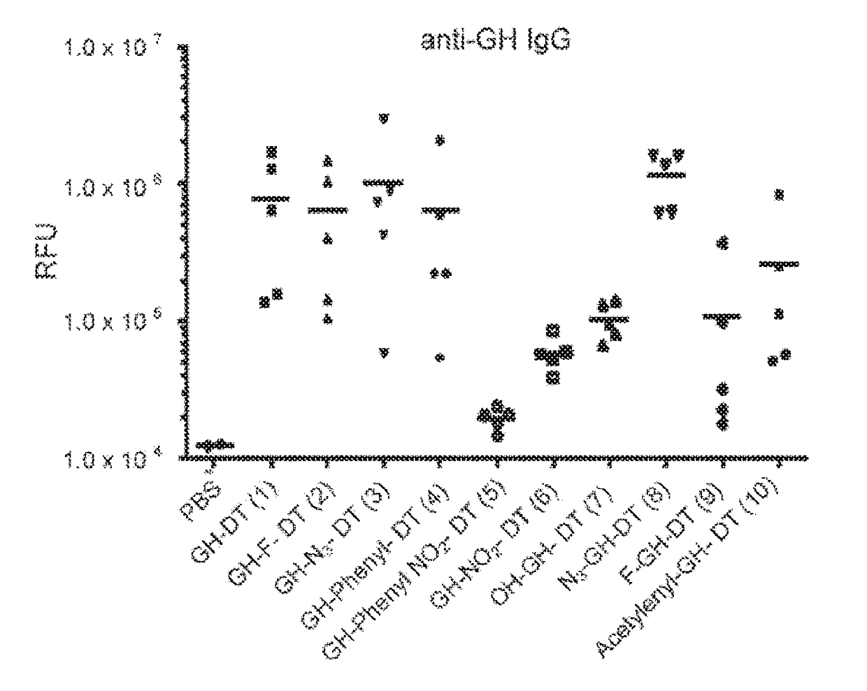 Novel glycan conjugates and use thereof