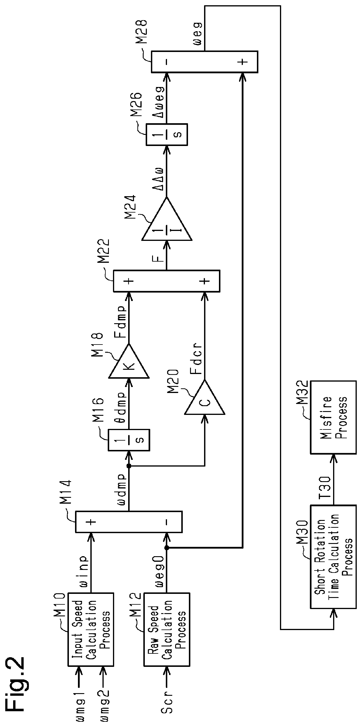 Misfire detection device for internal combustion engine, misfire detection system for internal combustion engine, data analyzer, controller for internal combustion engine, method for detecting misfire of internal combustion engine, and reception execution device