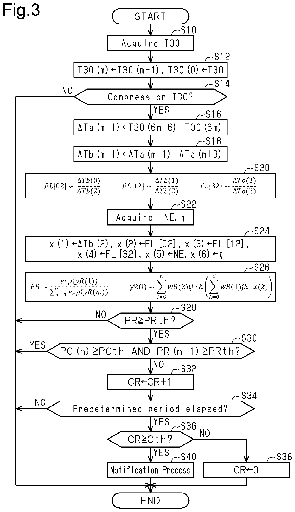 Misfire detection device for internal combustion engine, misfire detection system for internal combustion engine, data analyzer, controller for internal combustion engine, method for detecting misfire of internal combustion engine, and reception execution device