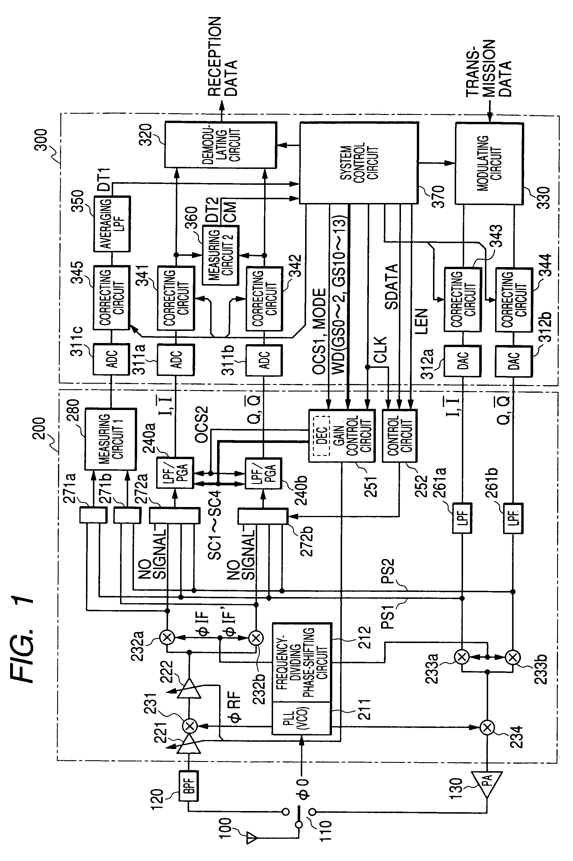 Communication semiconductor integrated circuit, radio communication system, and adjustment method of gain and offset