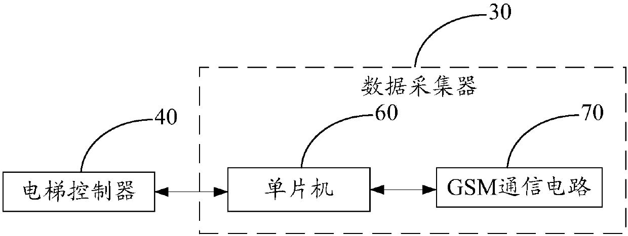 Elevator operating state monitoring system and method