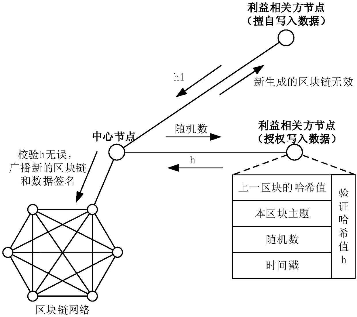 Large-scale project management system and method based on blockchain technology