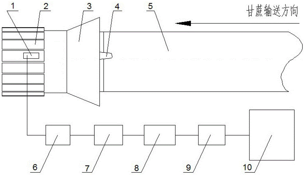 Sugarcane propagation bud counting system based on resistance-type strain gages