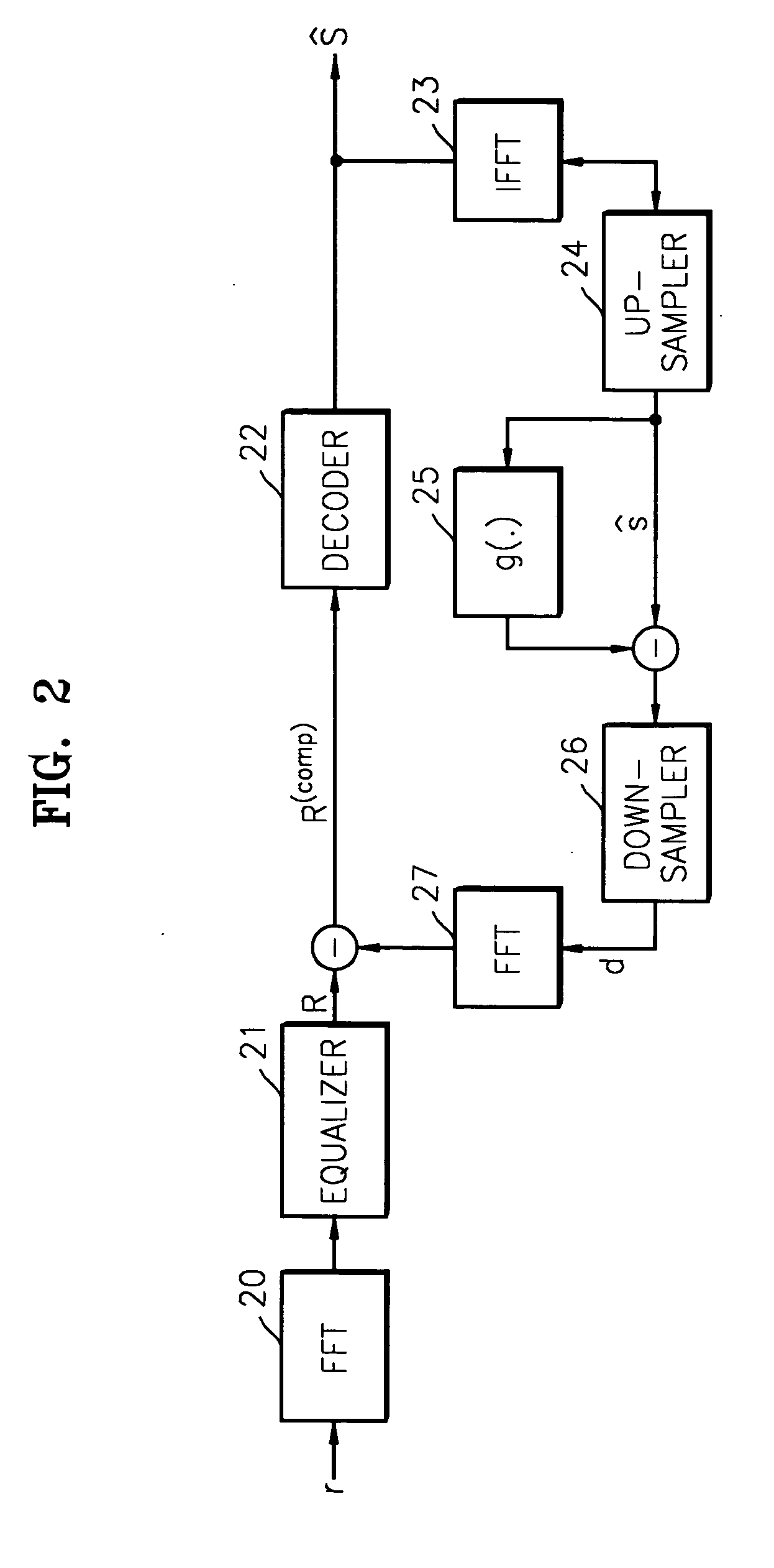 Receiver for compensating nonlinearly distorted multicarrier signals