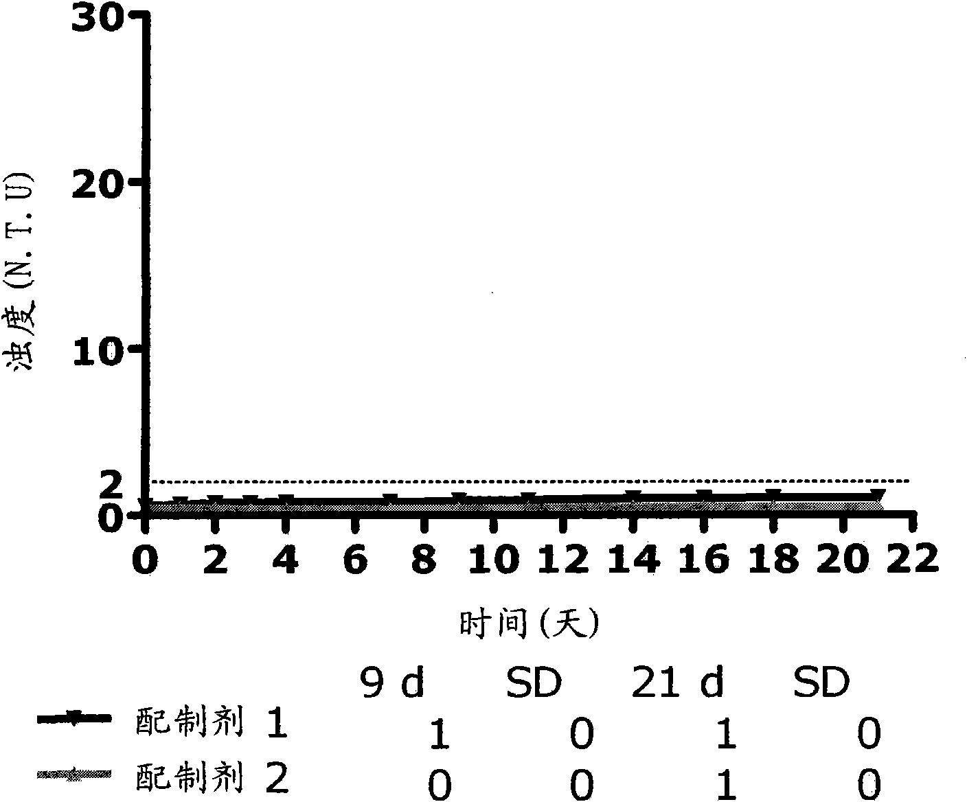 Pharmaceutical compositions comprising GLP-1 peptides or exendin-4 and a basal insulin peptide