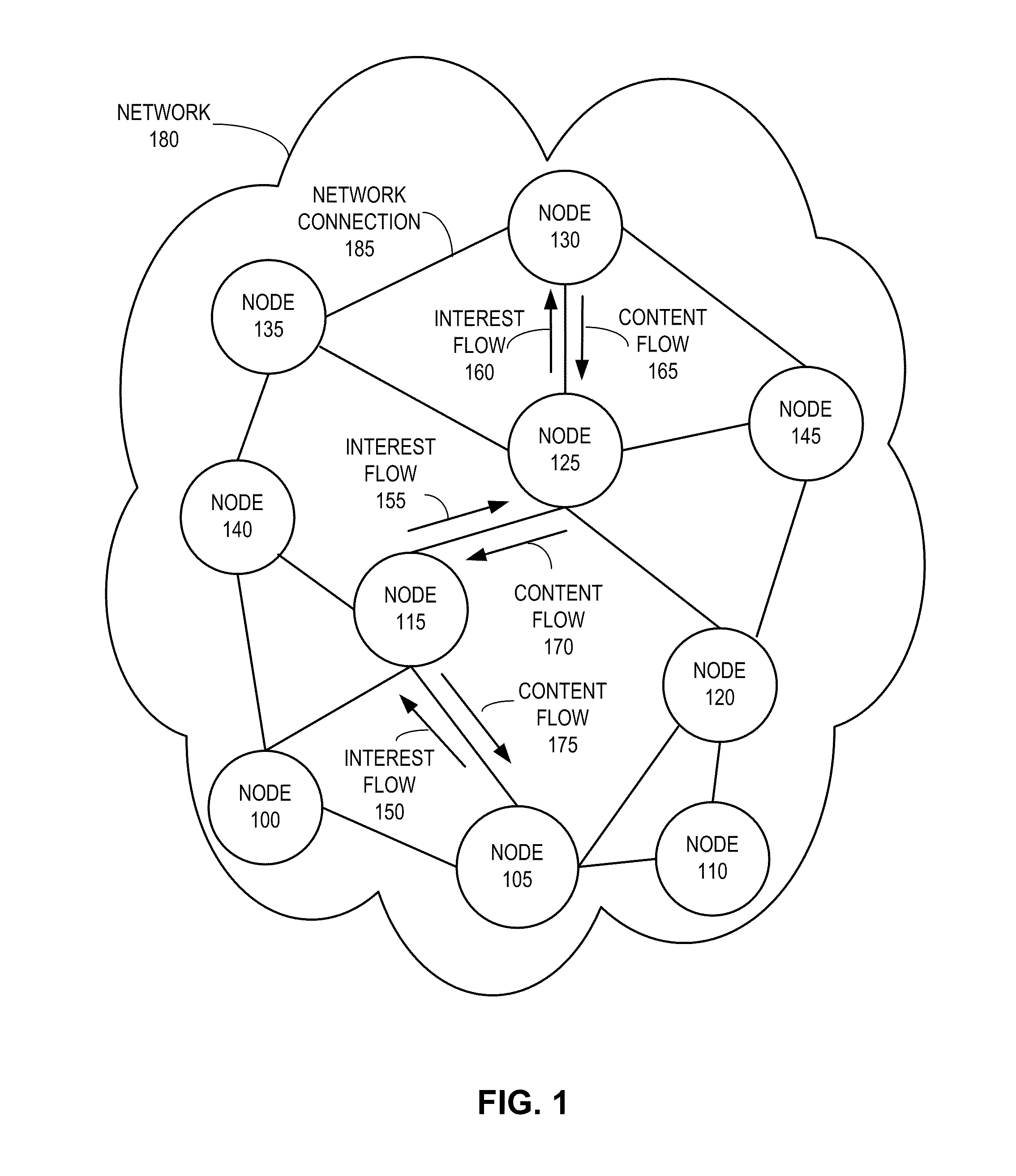 Adaptive multi-interface use for content networking