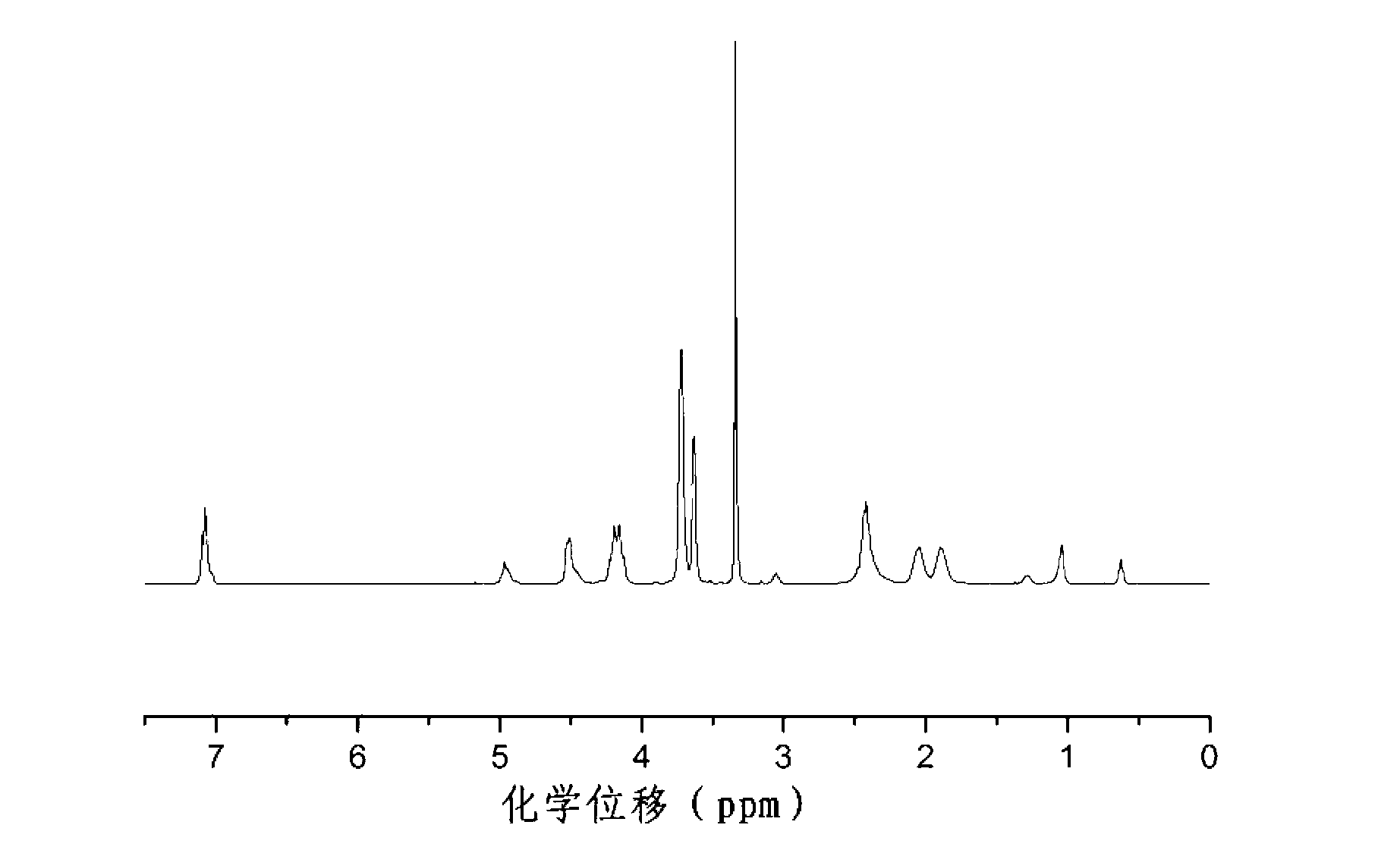 Poly (gamma-oligomerization ethylene glycol monomethyl ether-L-glutamic acid diethyl ester) - polyamino acid diblock copolymer and preparation method thereof