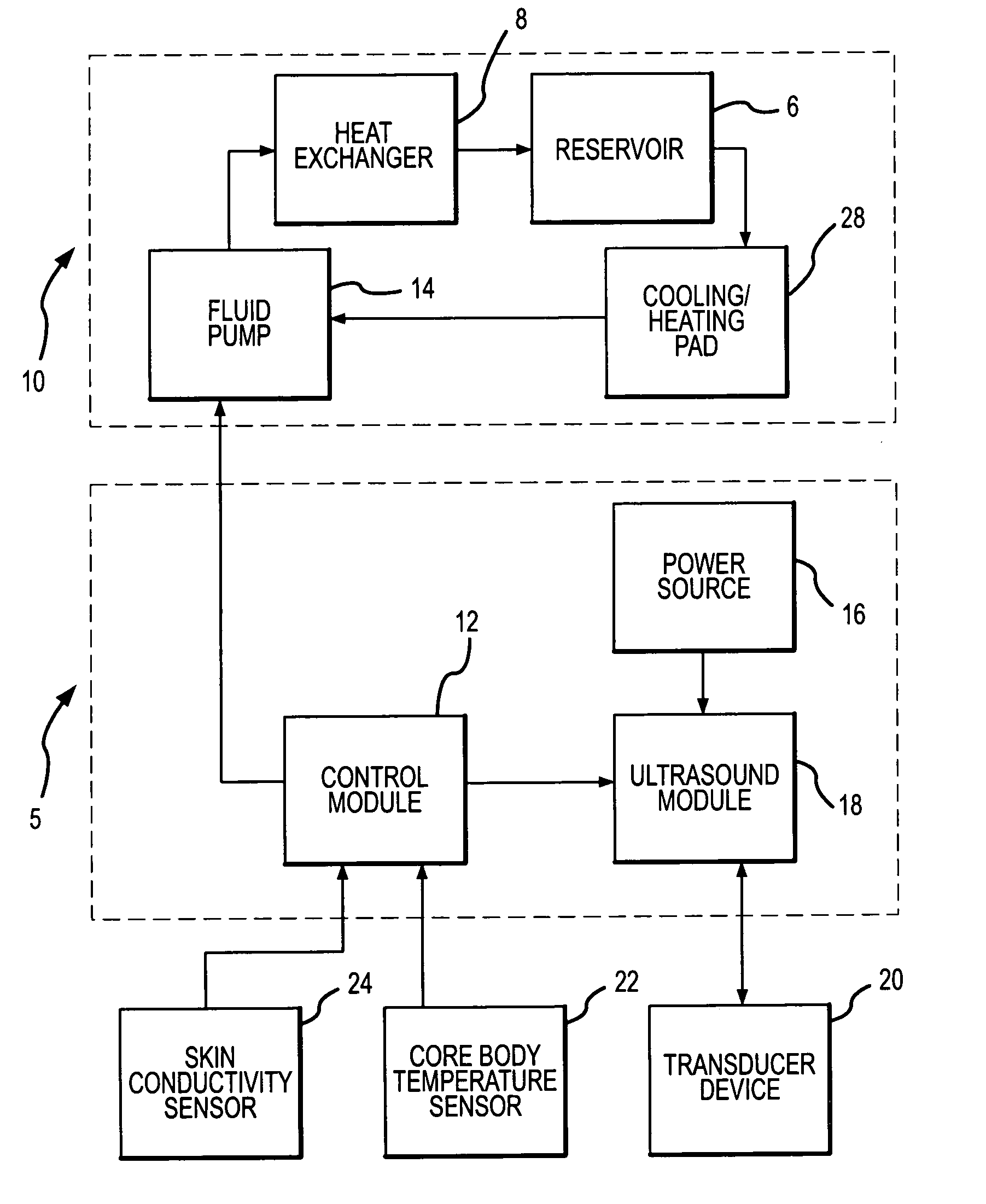 Method and apparatus for providing non-invasive ultrasound heating of the preoptic anterior hypothalamus