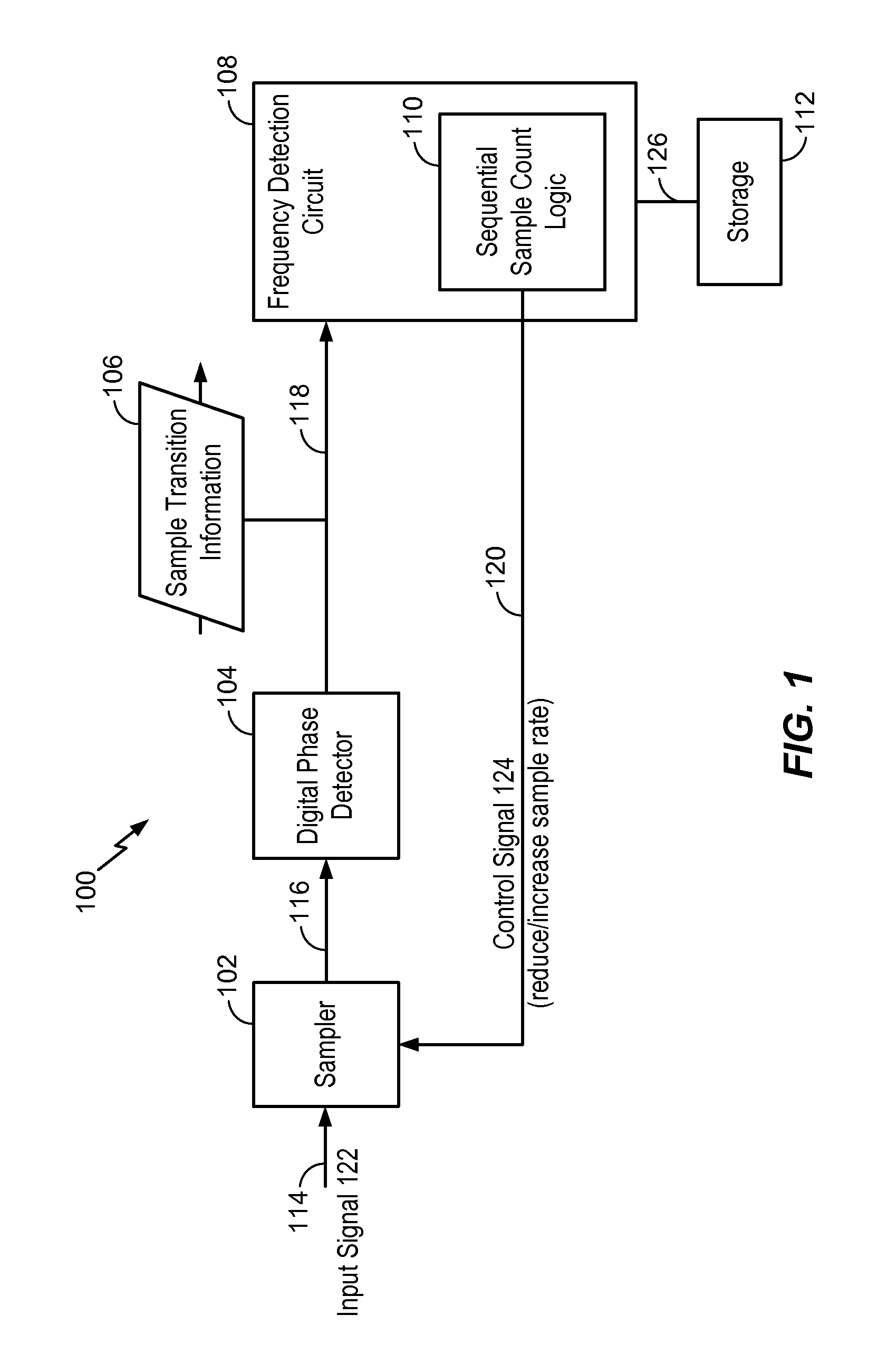 Method and digital circuit for recovering a clock and data from an input signal using a digital frequency detection