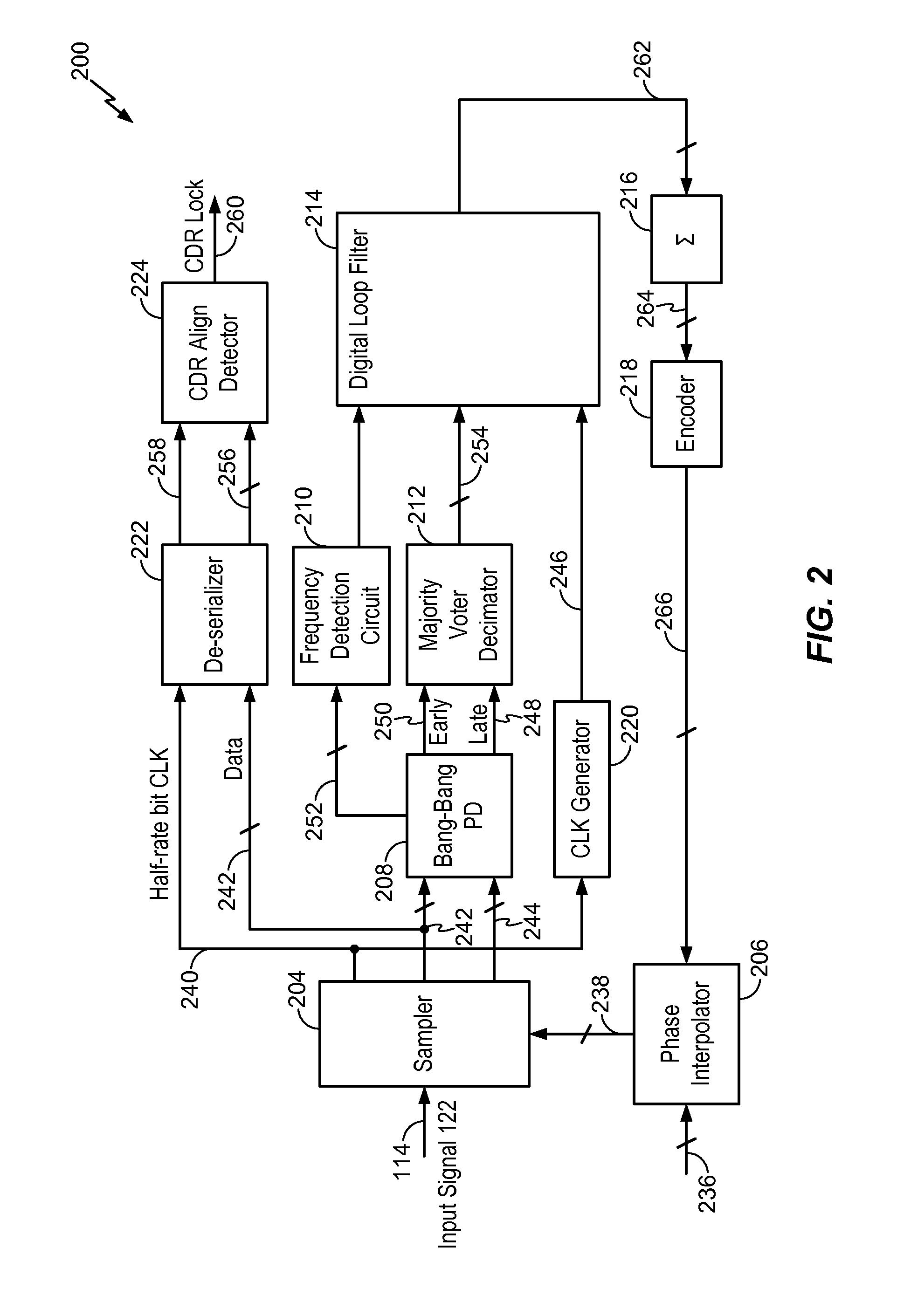 Method and digital circuit for recovering a clock and data from an input signal using a digital frequency detection