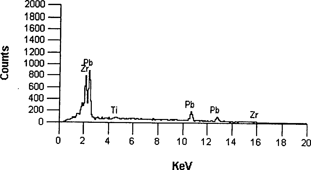 Citric acid aqua process of preparing sheet PZT powder