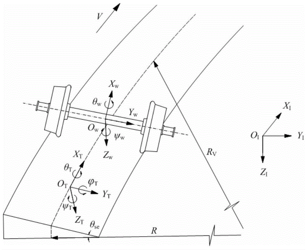 High-speed railway line design and evaluation method based on train-track system dynamics