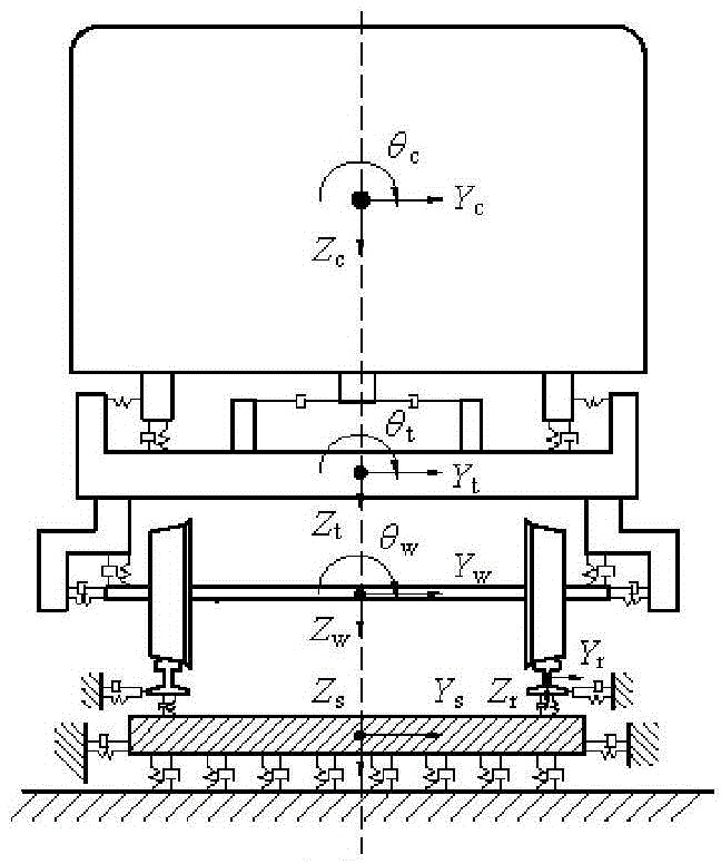 High-speed railway line design and evaluation method based on train-track system dynamics