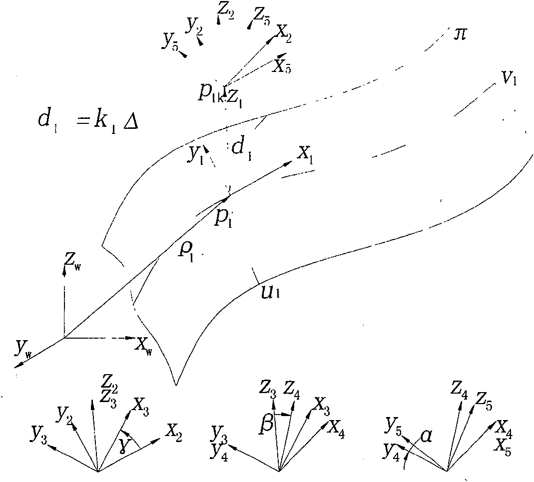 Multi-coordinate end milling process tool position optimization method using longitude line division tool bit