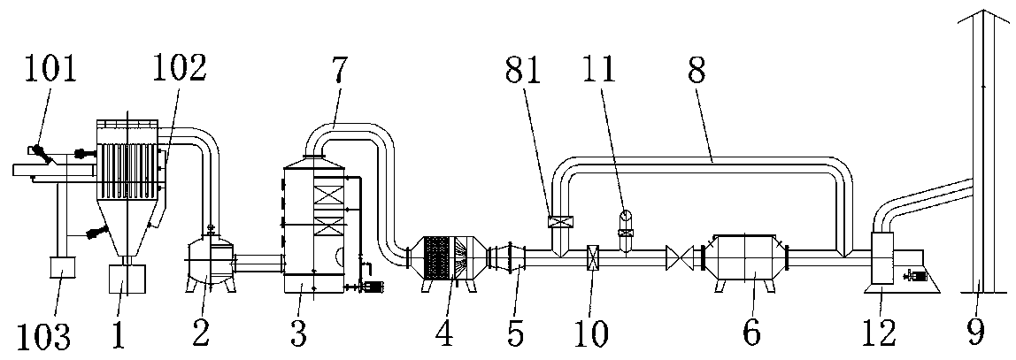 A treatment device for dust-containing organic waste gas and its treatment process