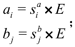 Context-aware dual-attention natural language inference method