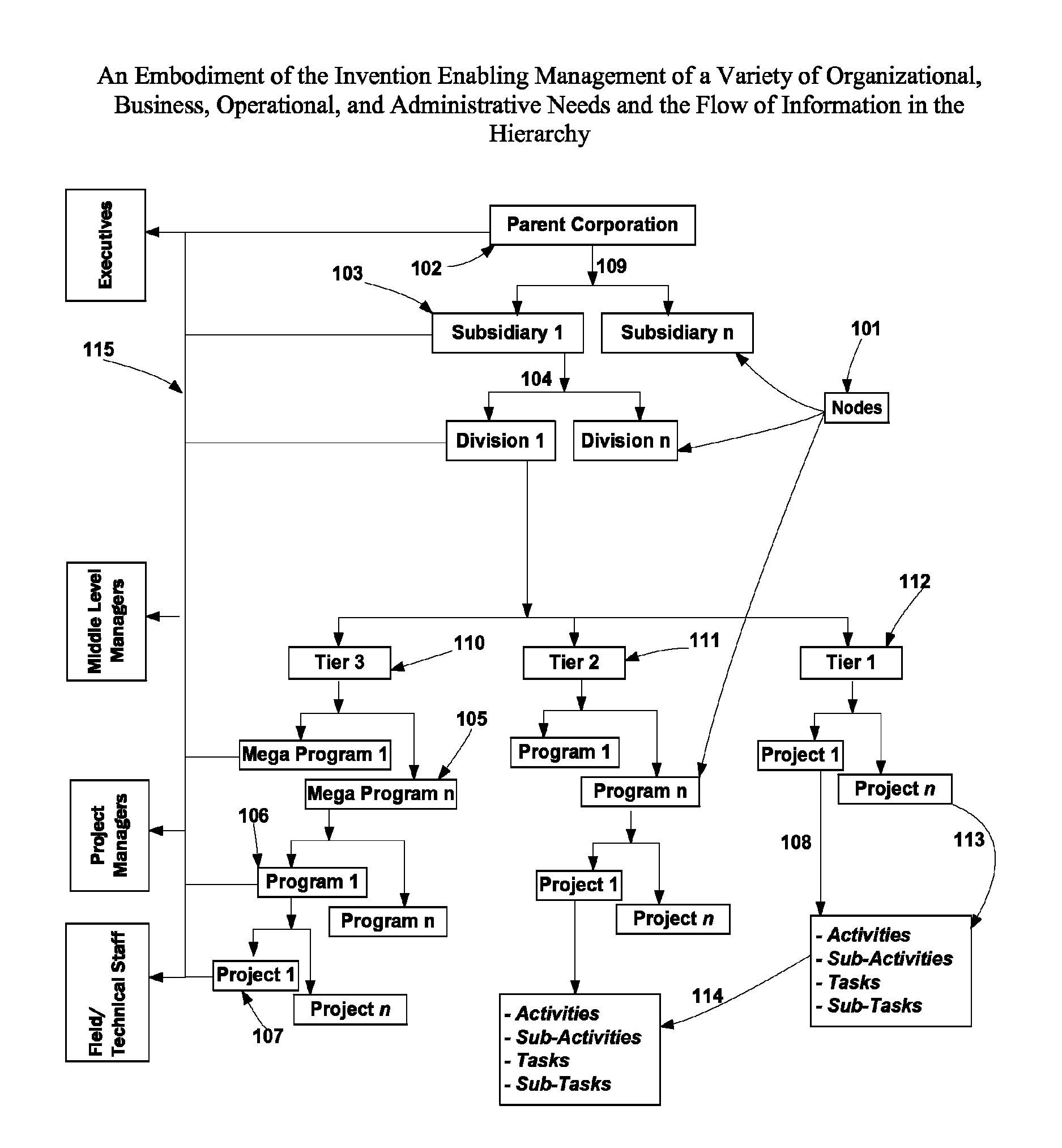 Method and system for handling program, project and asset scheduling management