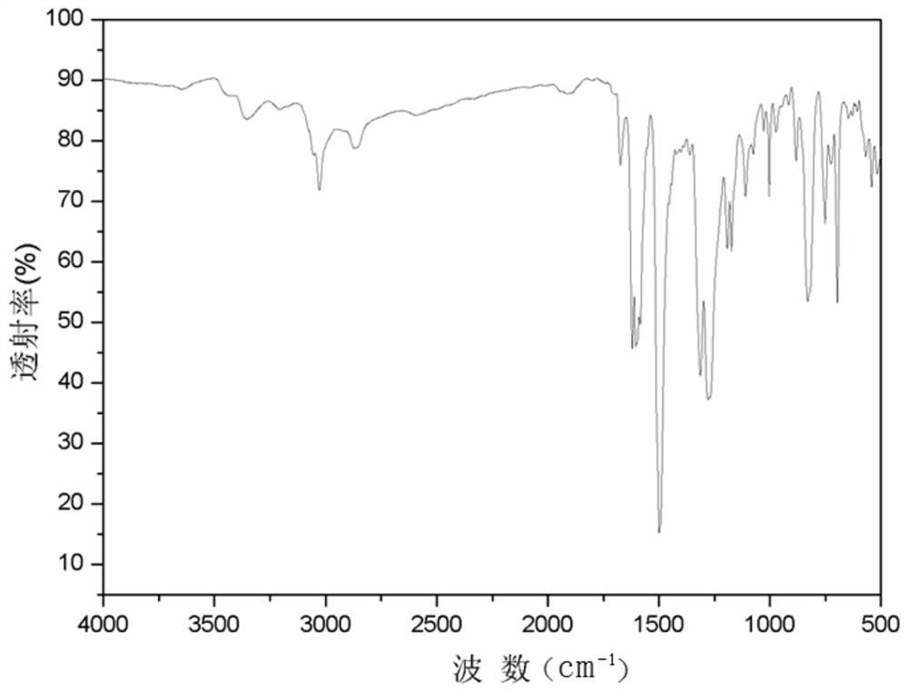 Conjugated polymer containing triphenylamine structure and tetraphenylethylene unit and its preparation method and application in electrochromic