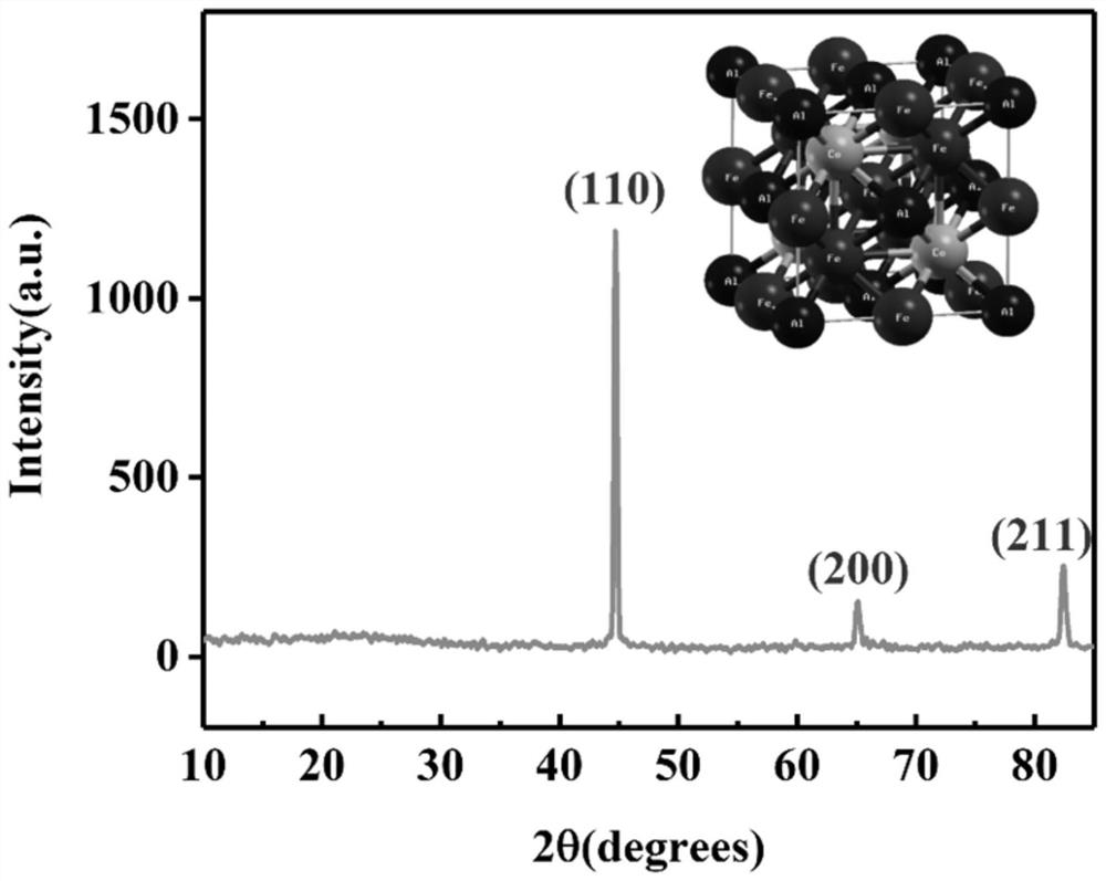 Heusler alloy Fe2CoAl/C self-supporting composite material for lithium electrode as well as preparation method and application of Heusler alloy Fe2CoAl/C self-supporting composite material