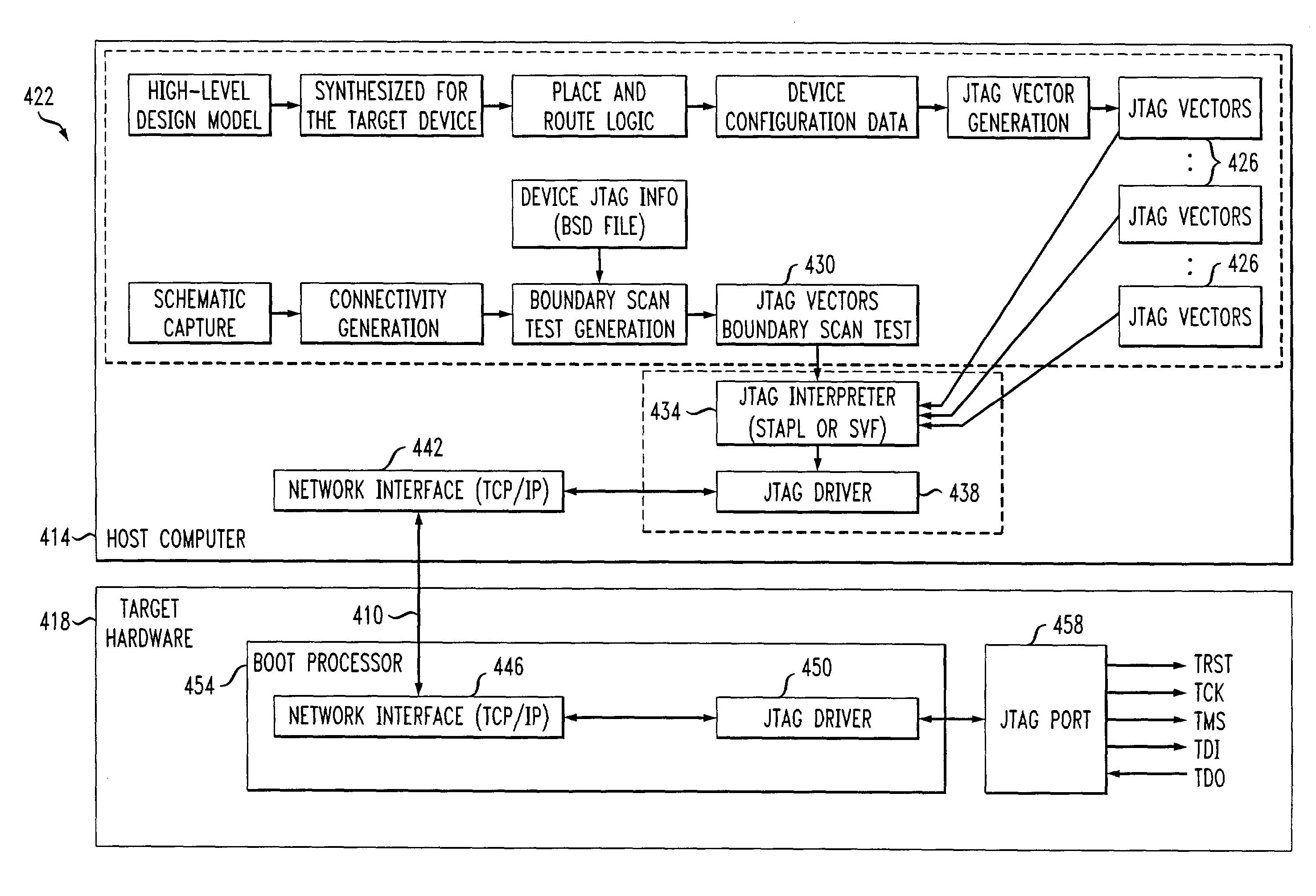 Methods and systems for remotely controlling a test access port of a target device