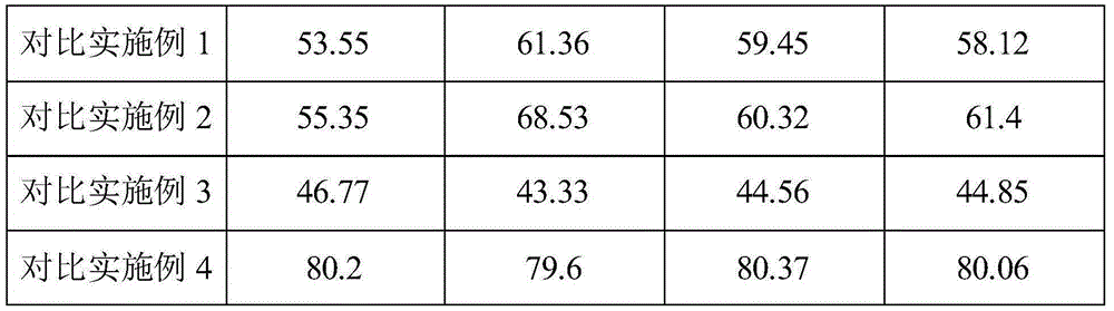 Combined seedling root wetting agent and preparation method thereof