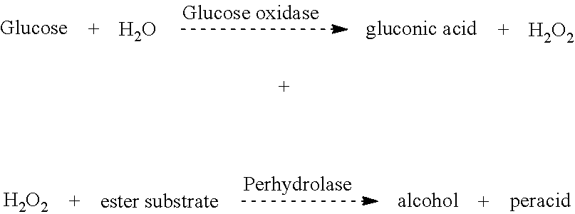 Enzymatic textile bleaching compositions and methods of use thereof