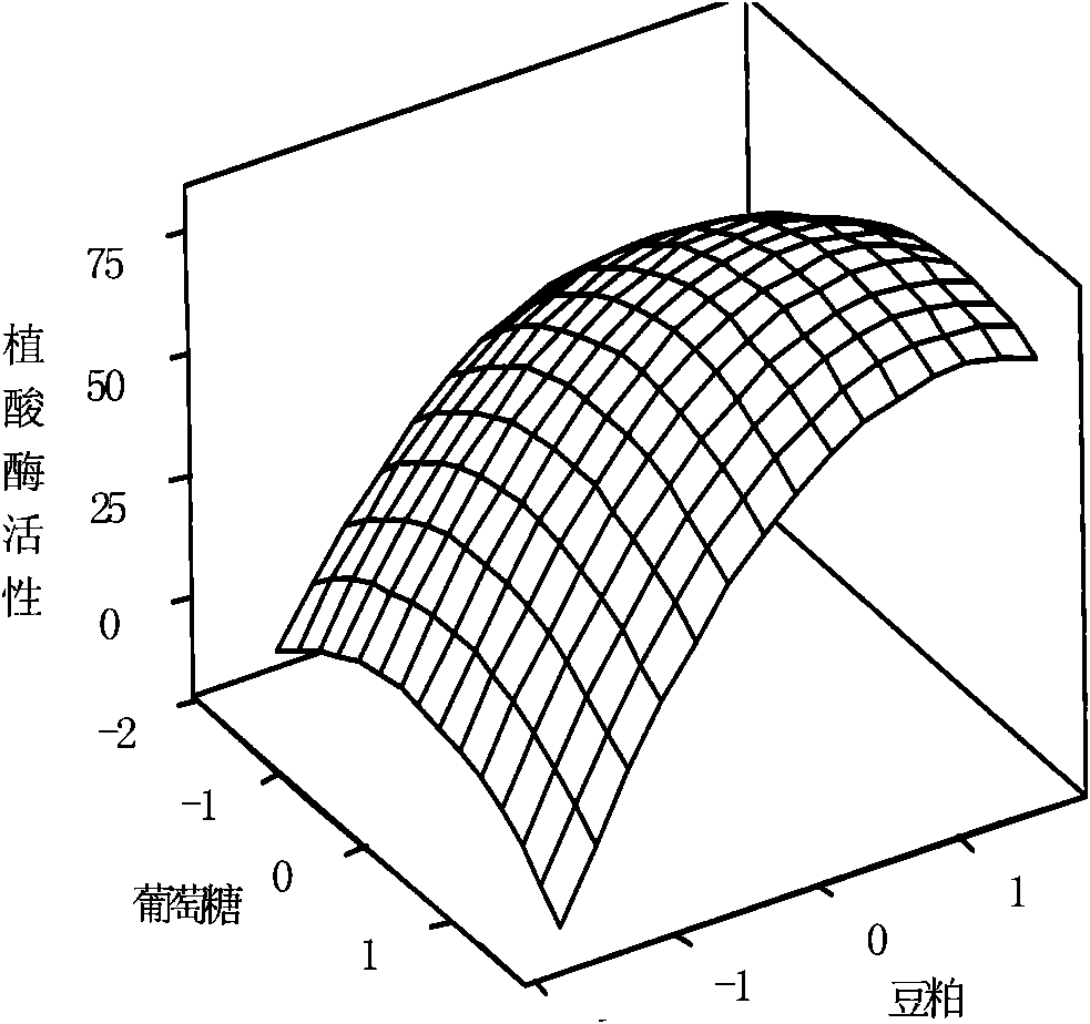 Culture medium and method for producing phytase by using vinegar residue as raw material through solid fermentation