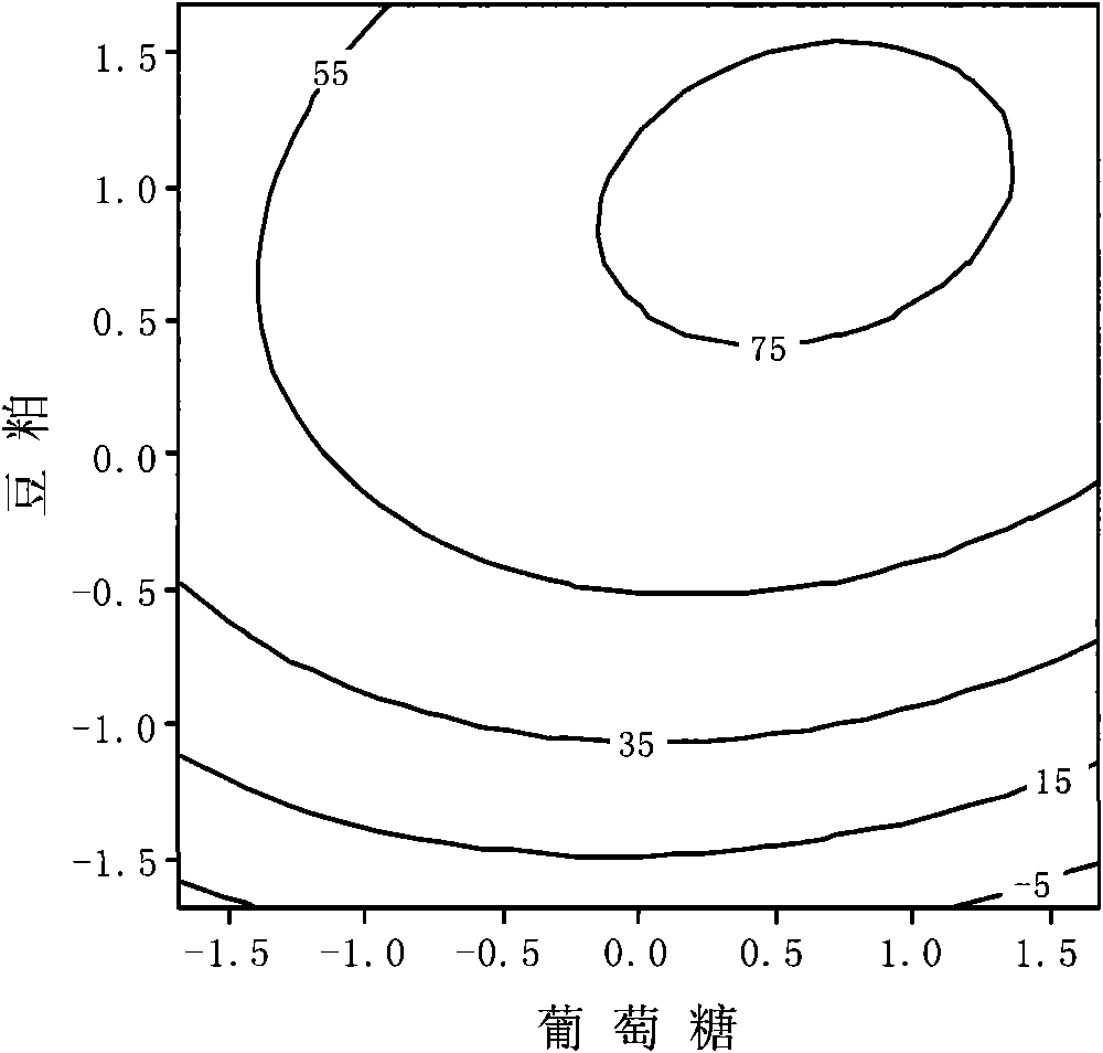 Culture medium and method for producing phytase by using vinegar residue as raw material through solid fermentation