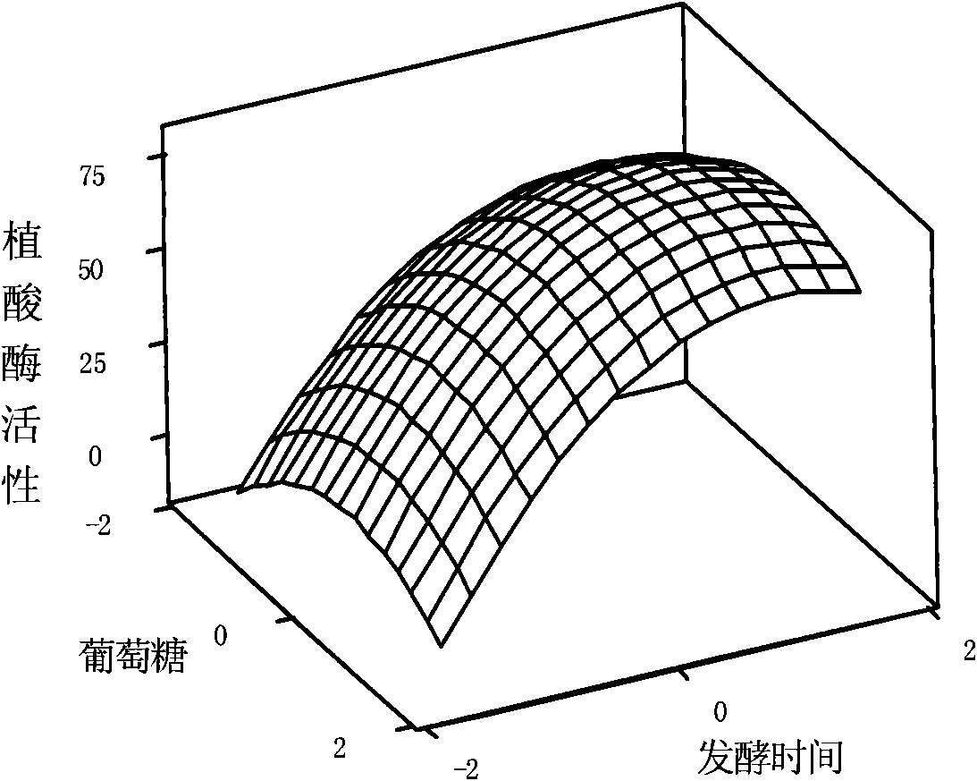 Culture medium and method for producing phytase by using vinegar residue as raw material through solid fermentation