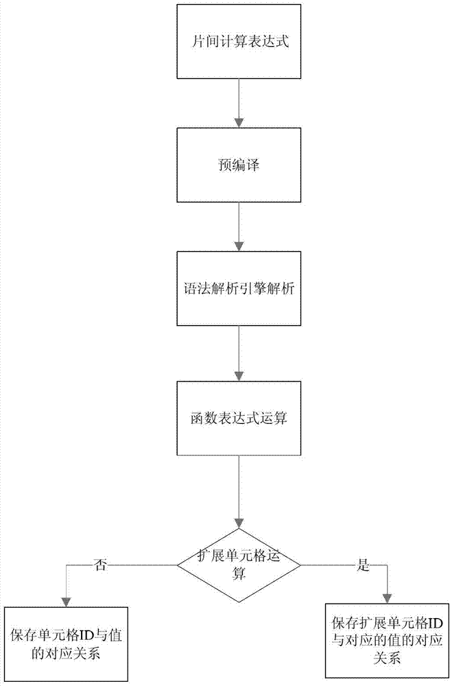 Effective complex report parsing engine and parsing method thereof