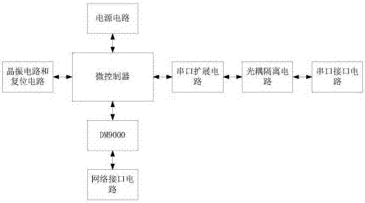 Communication network server