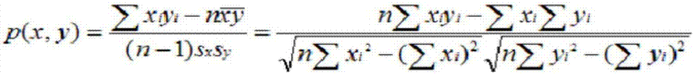 Internet of Things analog signal sampling method