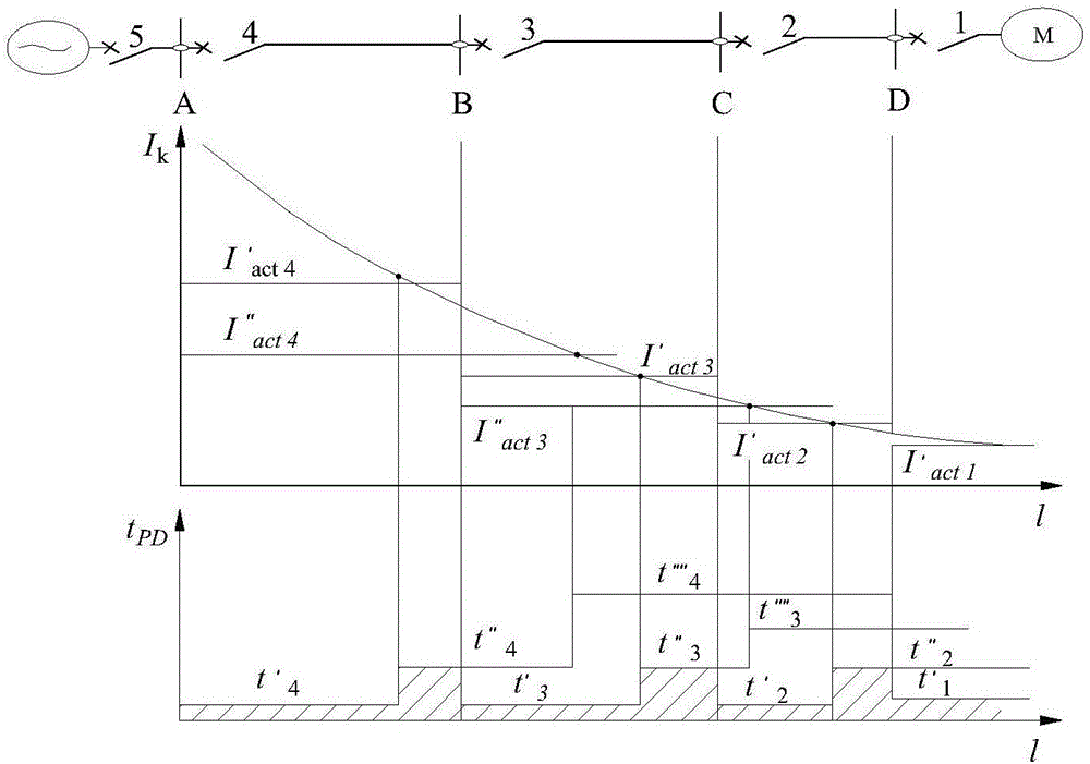 Mine electric power monitoring system and method