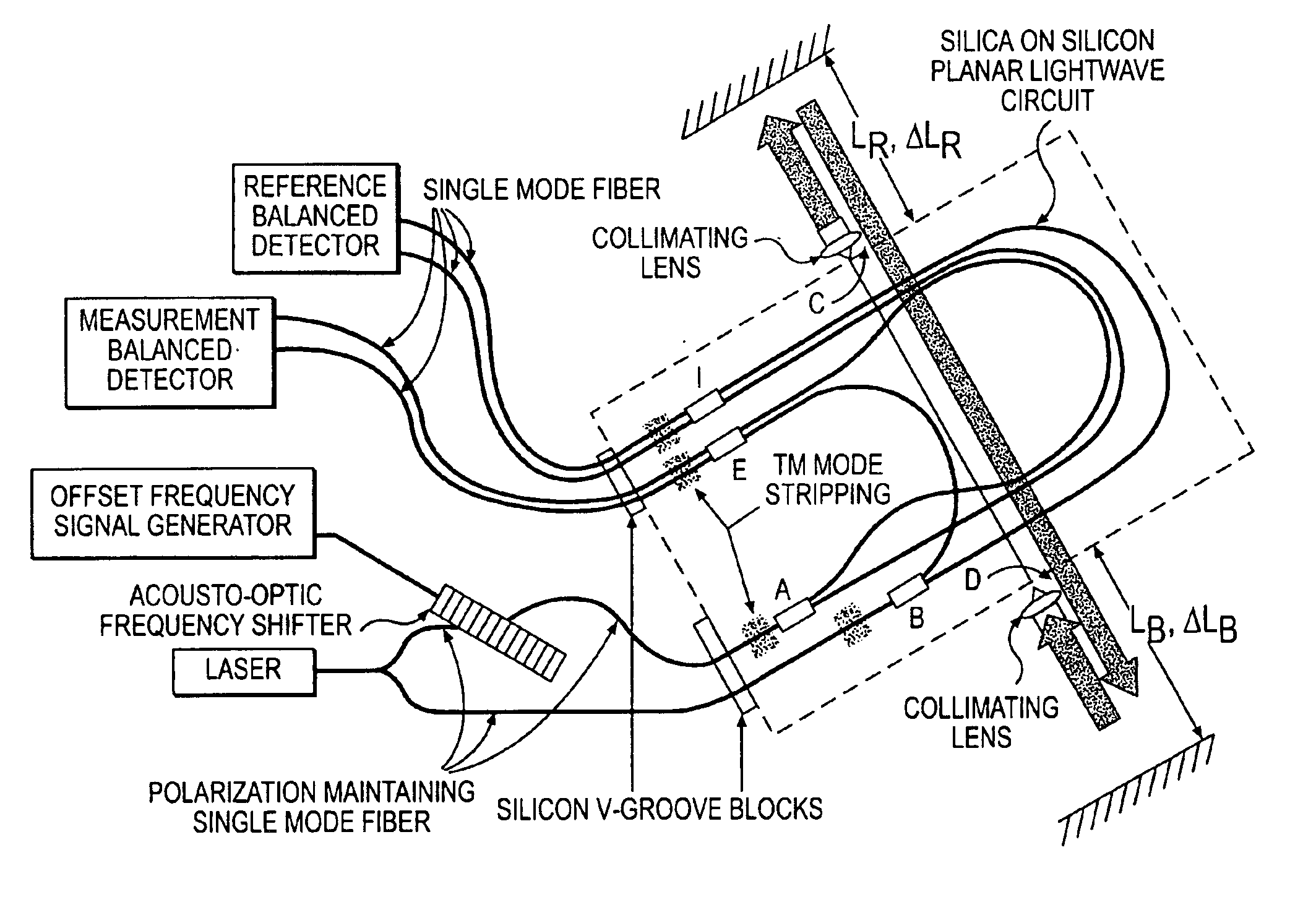 Robust heterodyne interferometer optical gauge