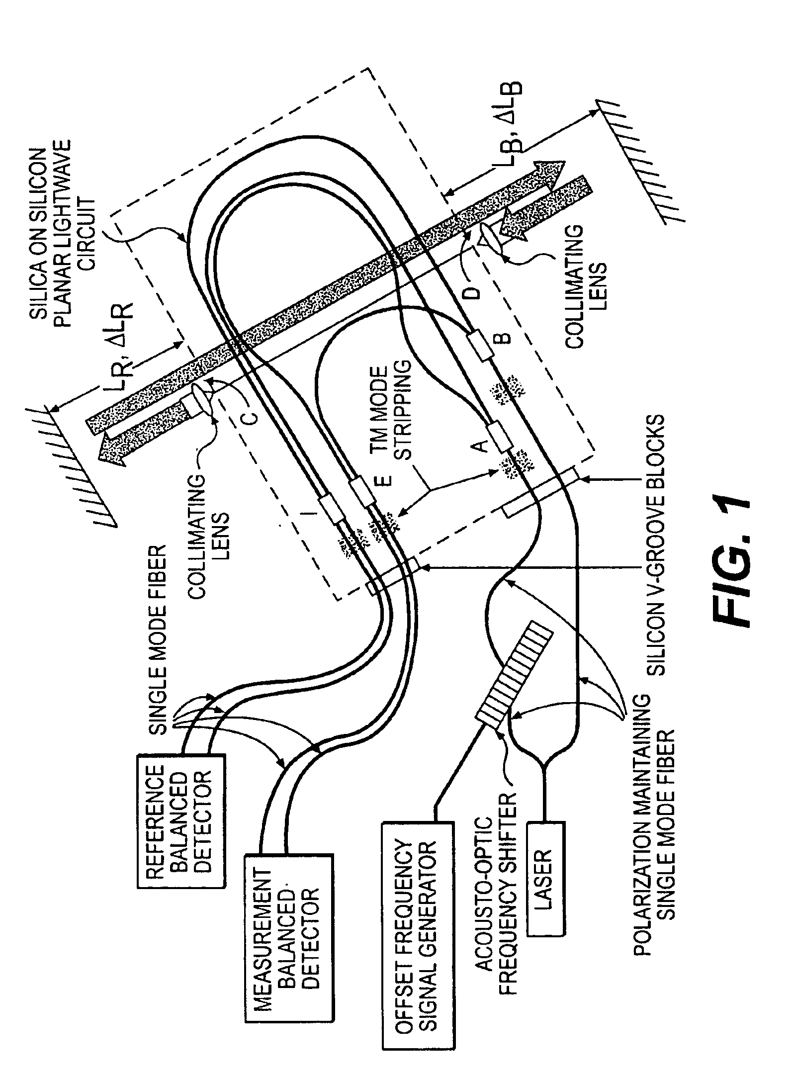 Robust heterodyne interferometer optical gauge