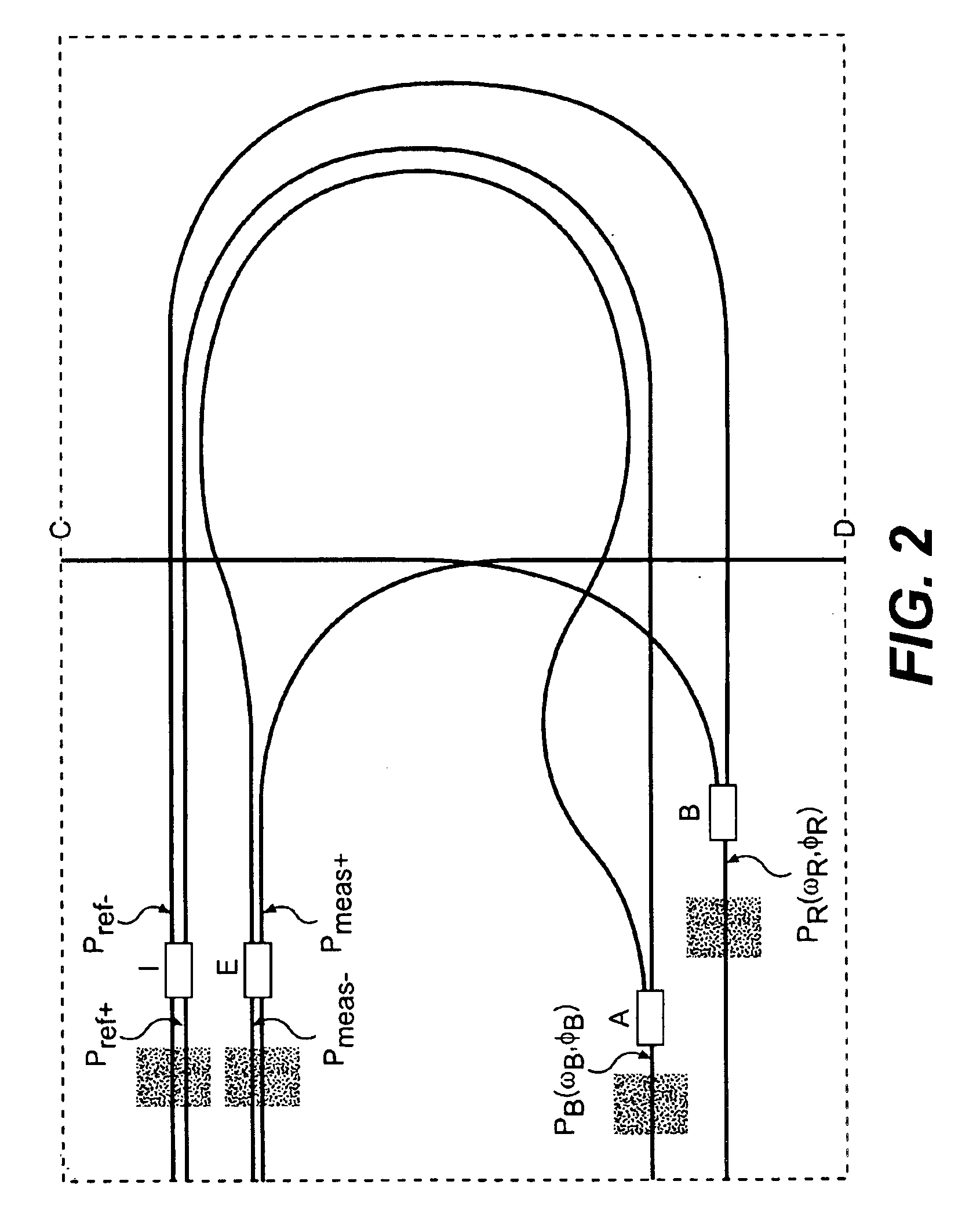 Robust heterodyne interferometer optical gauge