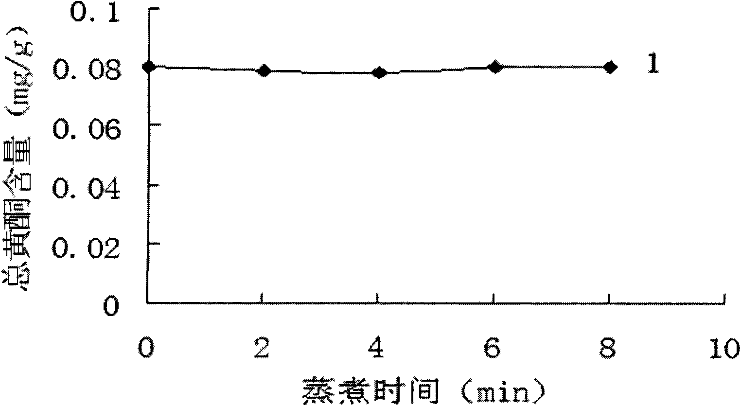 Method for producing water chestnut sheet jelly