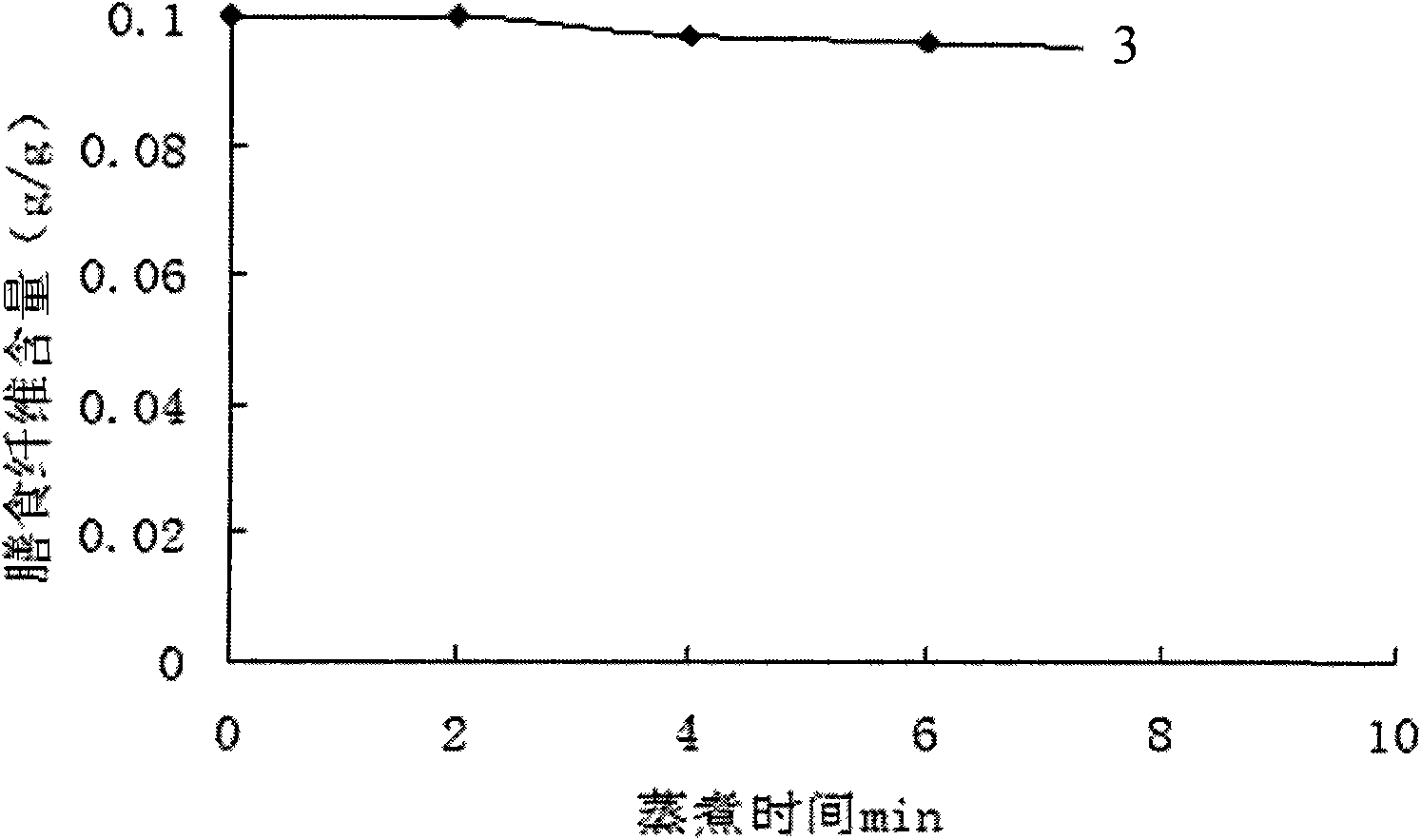 Method for producing water chestnut sheet jelly