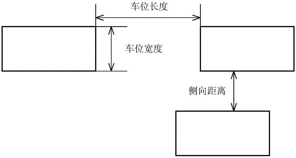 Parking stall detection method based on ultrasonic radar